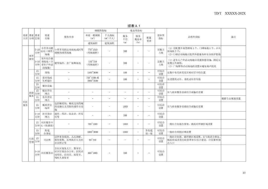 大邑最新规划，引领未来城市发展的蓝图