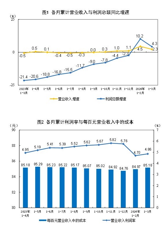 利润最新表，揭示企业盈利能力的关键指标