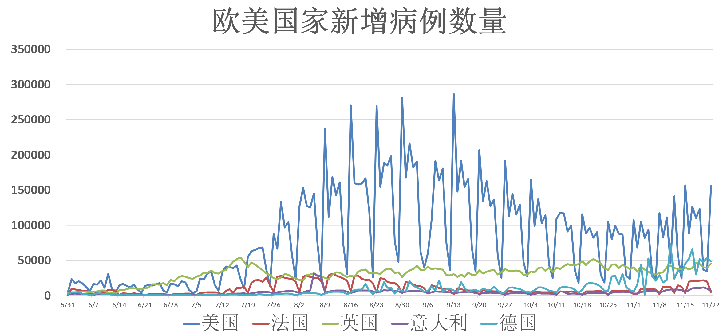 全球疫情最新动态，11月最新疫情消息综述