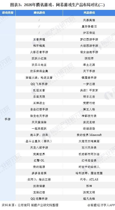 网易游戏最新动态，引领游戏行业进入新纪元