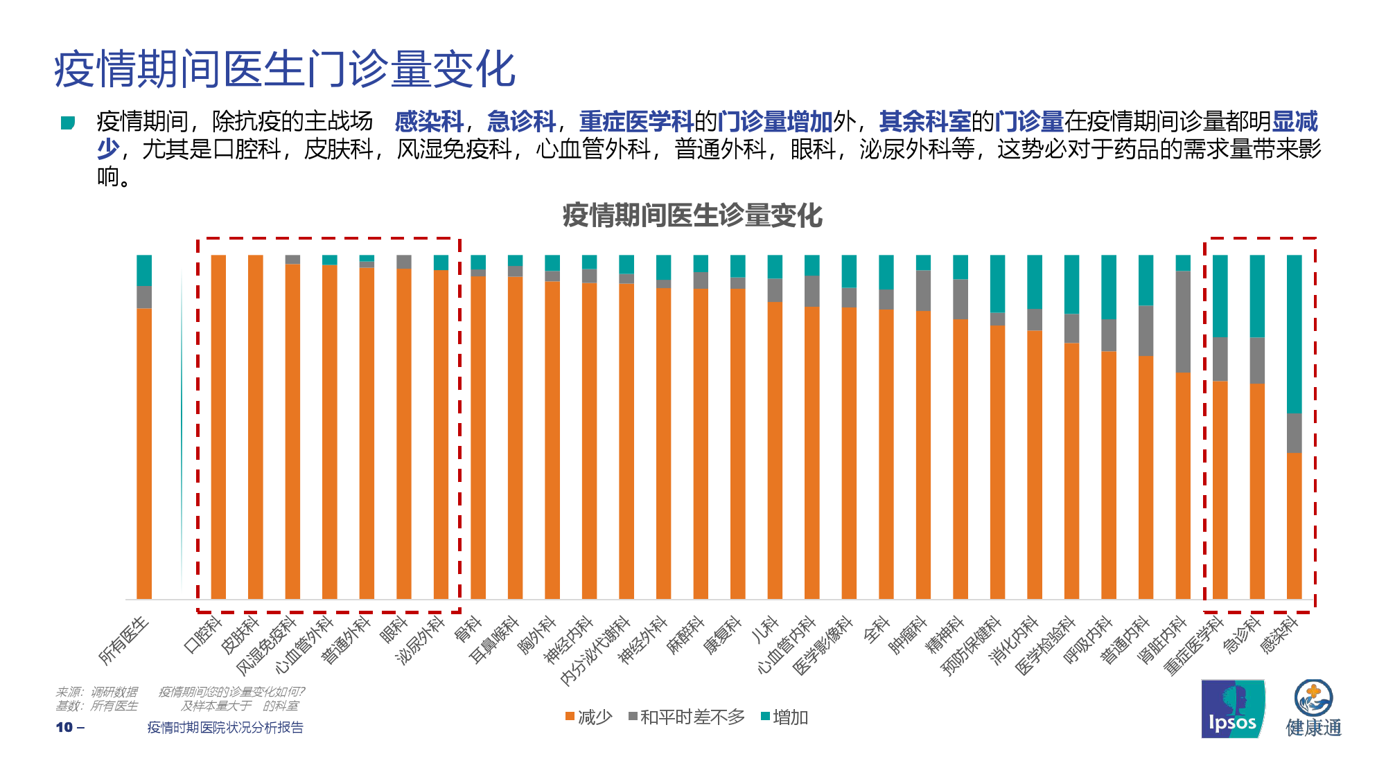 最新疫情状况分析