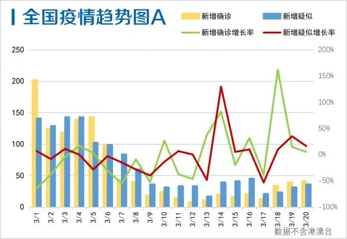 疫情最新表格分析报告