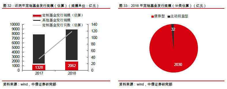 基金最新报道，市场走势、投资策略及行业热点分析