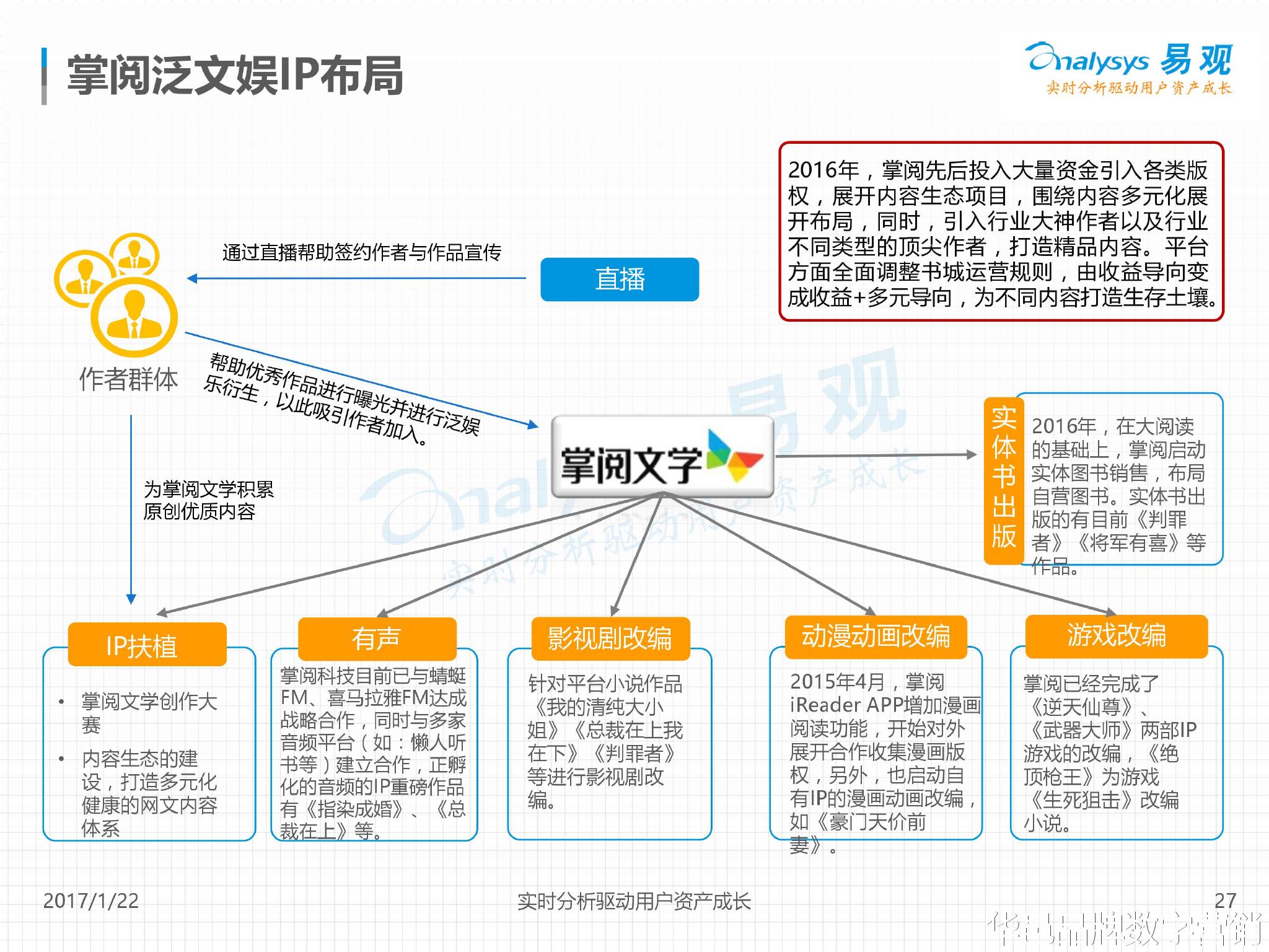 最新IP库的发展与影响