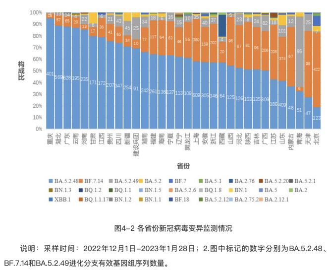 全省病毒最新情况分析