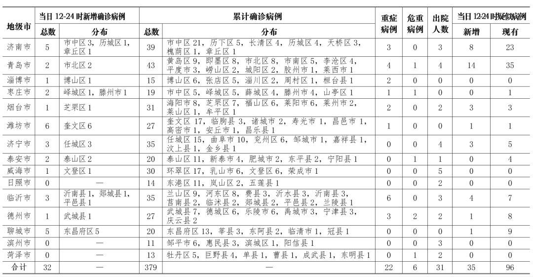 苏州最新肺炎疫情动态分析