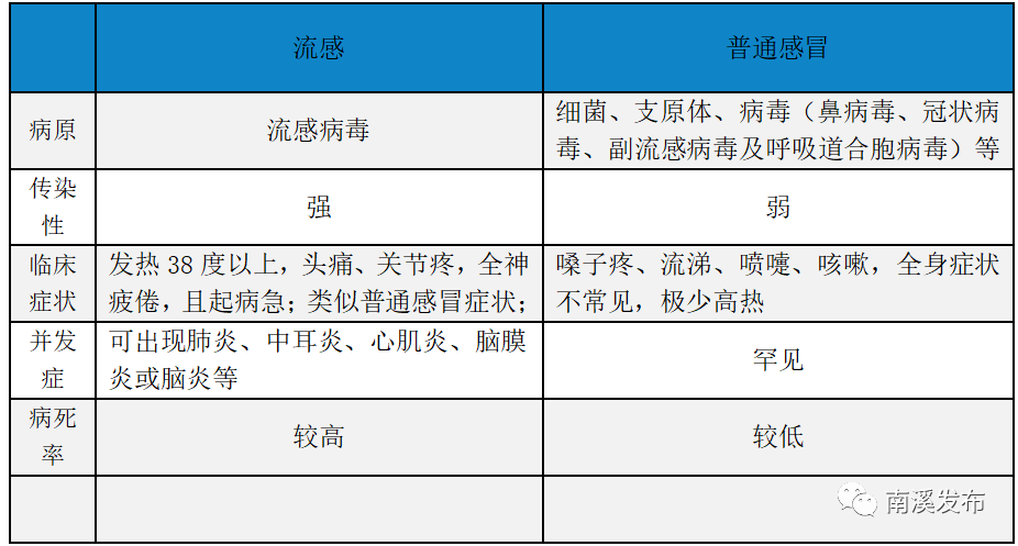 最新流感疫苗接种，理解其重要性及实施策略