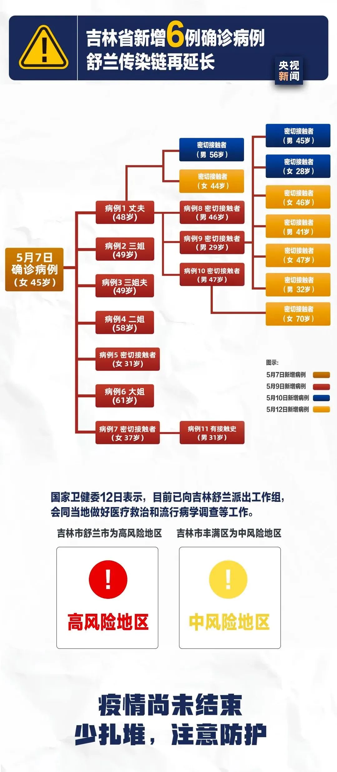 最新吉林肺炎疫情动态与应对策略