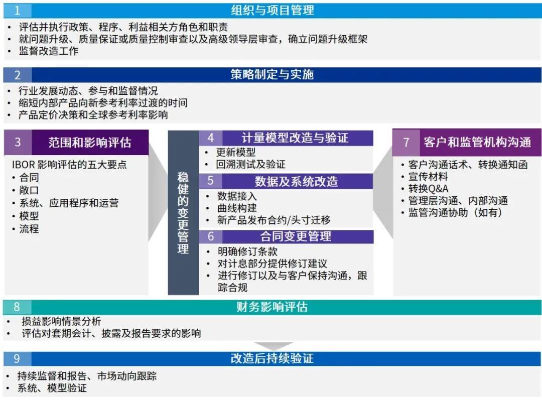 最新LLPR利率动态及其对金融市场的影响