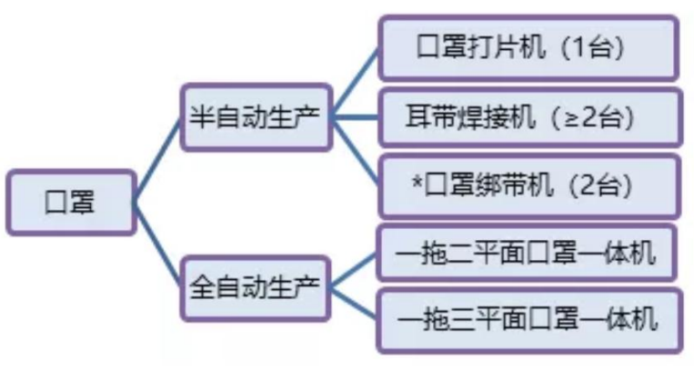 全球口罩产量最新动态分析