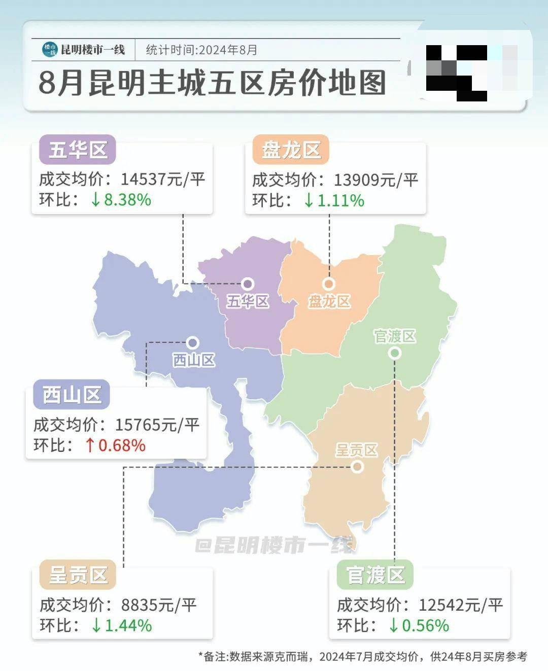 宜良房价最新动态，市场分析与趋势预测