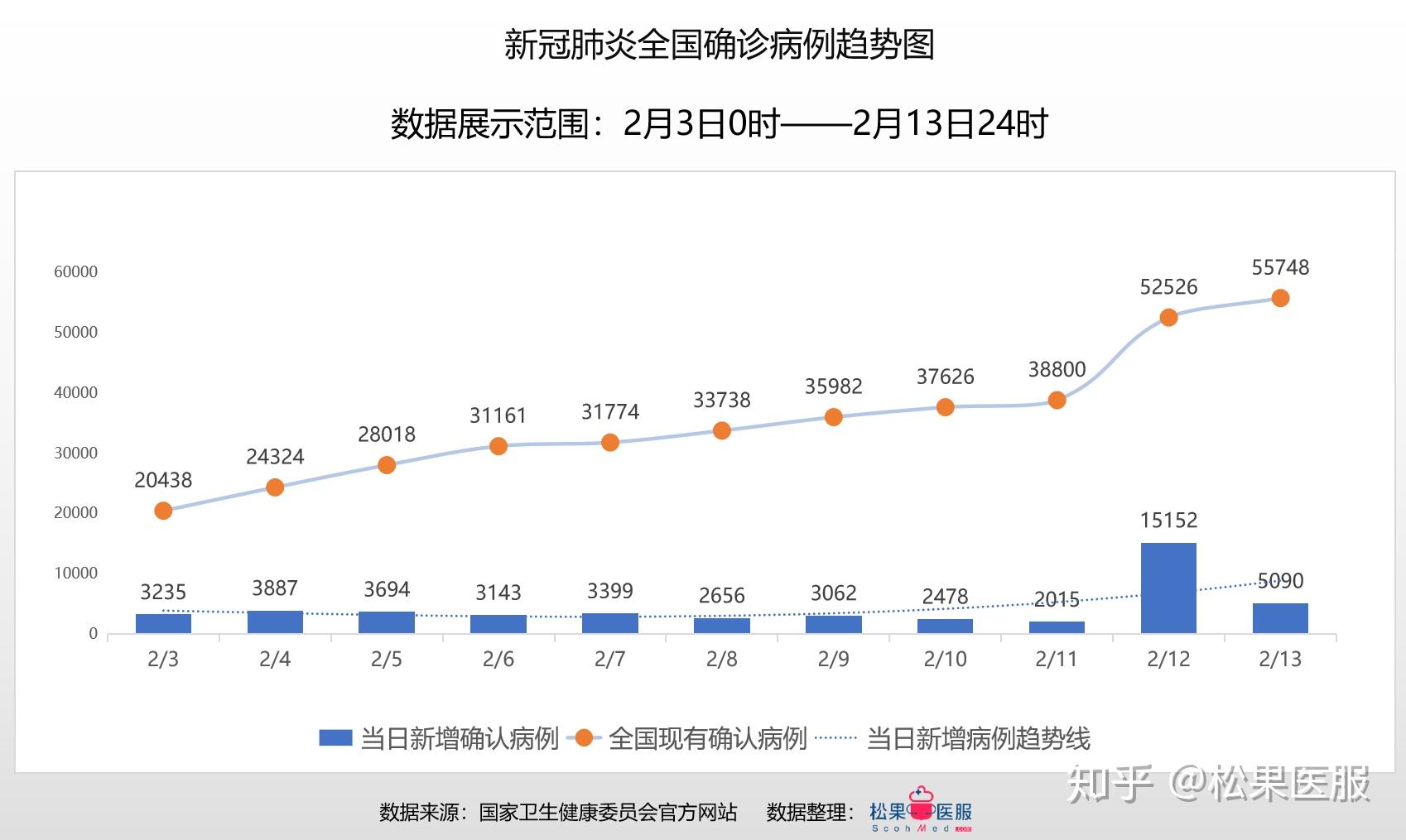 全国最新感染情况分析