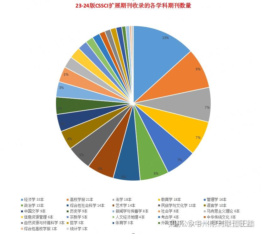 最新SCD库，引领数据科学的新纪元