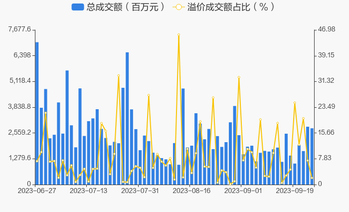 第209页