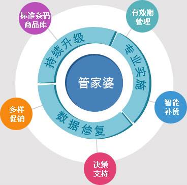 澳门管家婆100%精准|全面贯彻解释落实