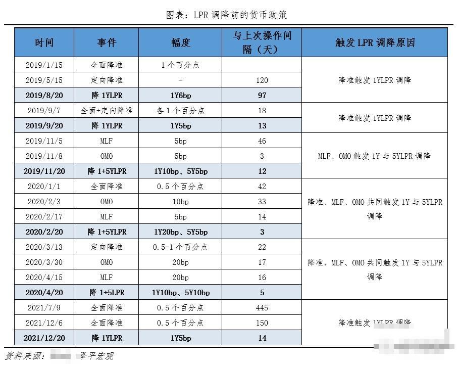 北京LPR最新动态，影响与展望