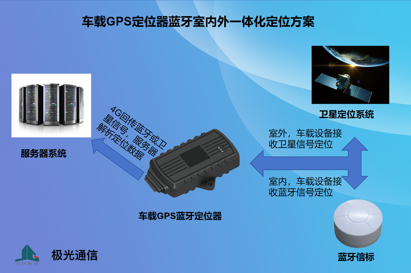 最新拆GPS技术，定位更精准，操作更便捷