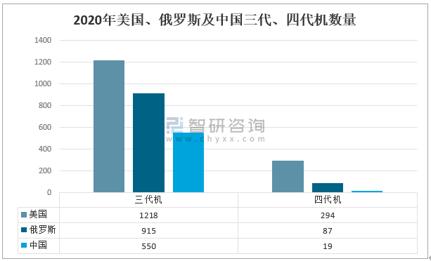 中国最新发展的十五个方面概述