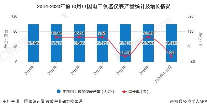 电工年审最新动态与趋势分析