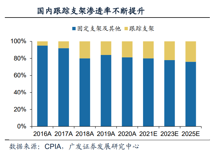 支架最新价格，了解市场趋势与影响因素