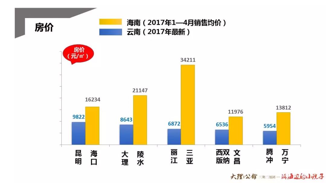 版纳最新统计数据概览