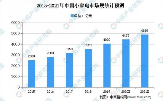 最新牛市点，市场趋势与投资机会分析