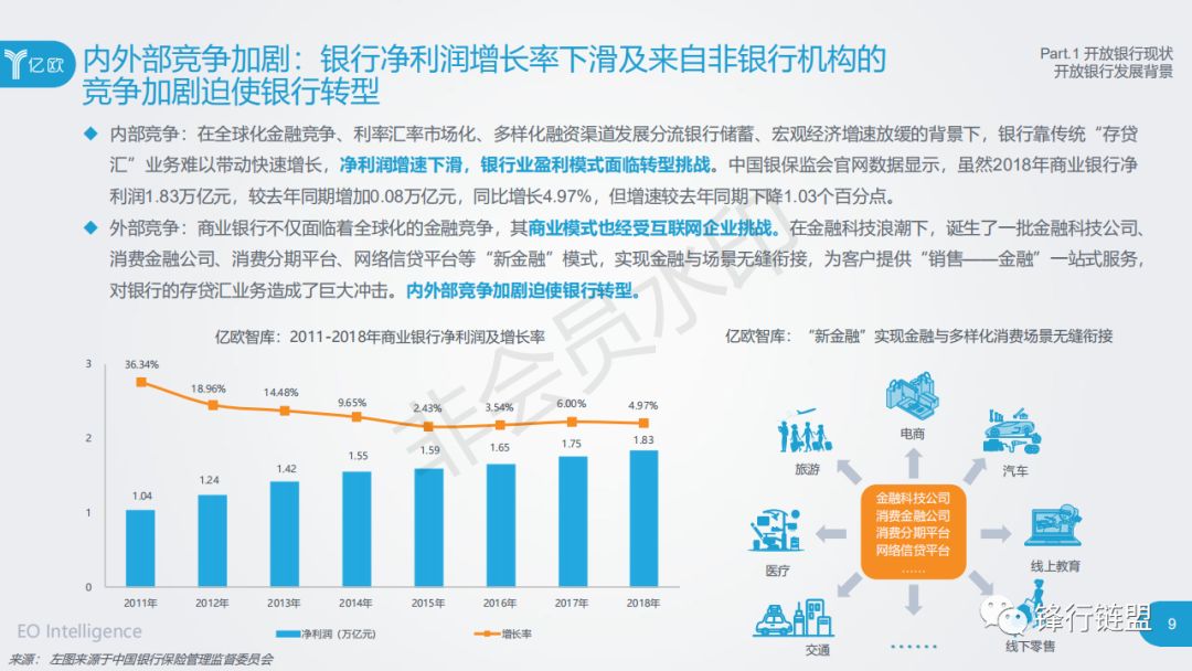 金融开放最新的趋势与发展